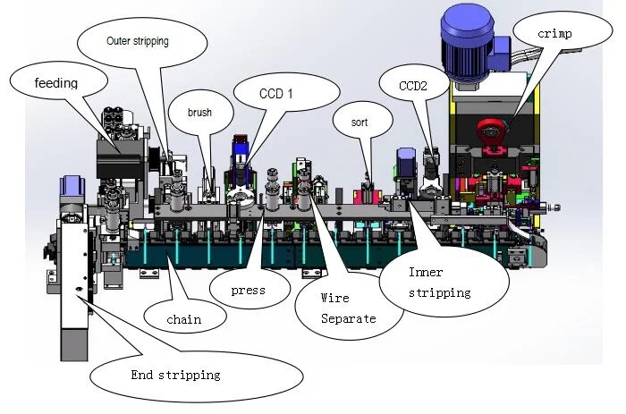 완전 자동 US 전원 코드 제작 기계, EU 플러그 전원 코드 케이블 제작 기계, 전원 케이블 절단 스트리핑 크림핑 기계 